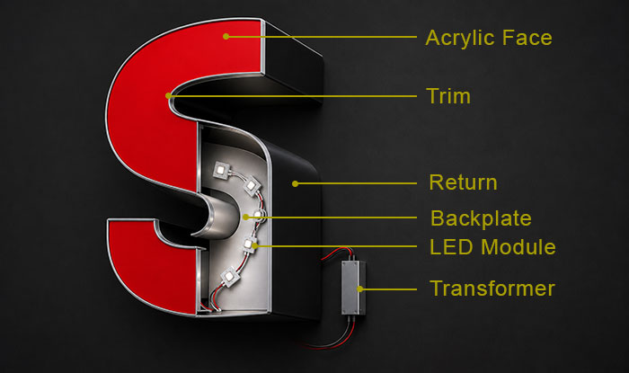 channel-letter-anatomy channel letter anatomy 2 - How Much Do Channel Letter Signs Cost? (Complete Pricing Guide)
